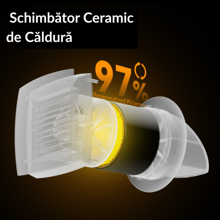 Sistem de ventilare cu recuperare de căldură Holtop AV-TTW6  64 m³